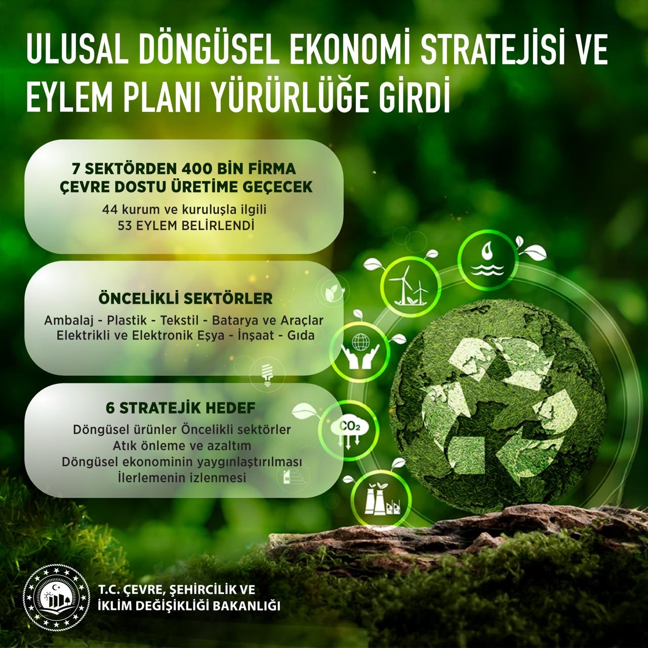 Bakan Murat Kurum: “Döngüsel Ekonomi Eylem Planı Yürürlüğe Girdi, 100 Binden Fazla Yeni İstihdam Hedefliyoruz”