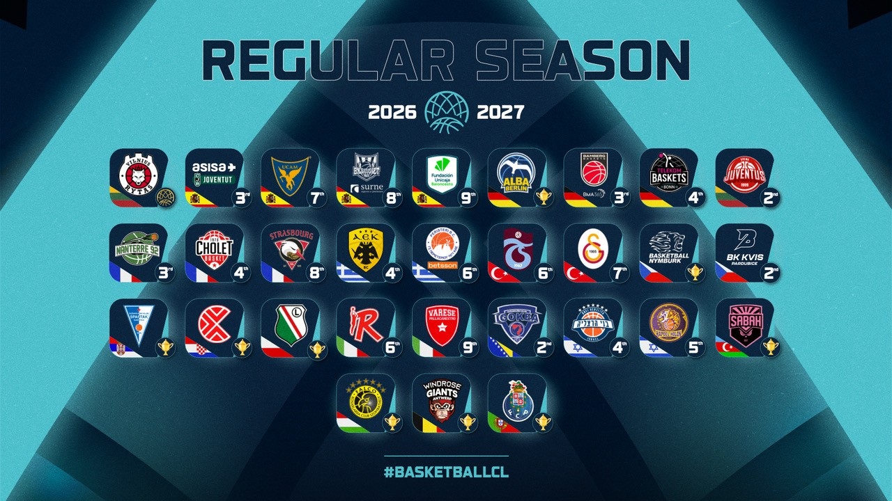 Basketbol Şampiyonlar Ligi’nde Yeni Sezon Yapılanması Belli Oldu: Galatasaray Ve Trabzonspor Doğrudan Normal Sezonda Yer Alacak