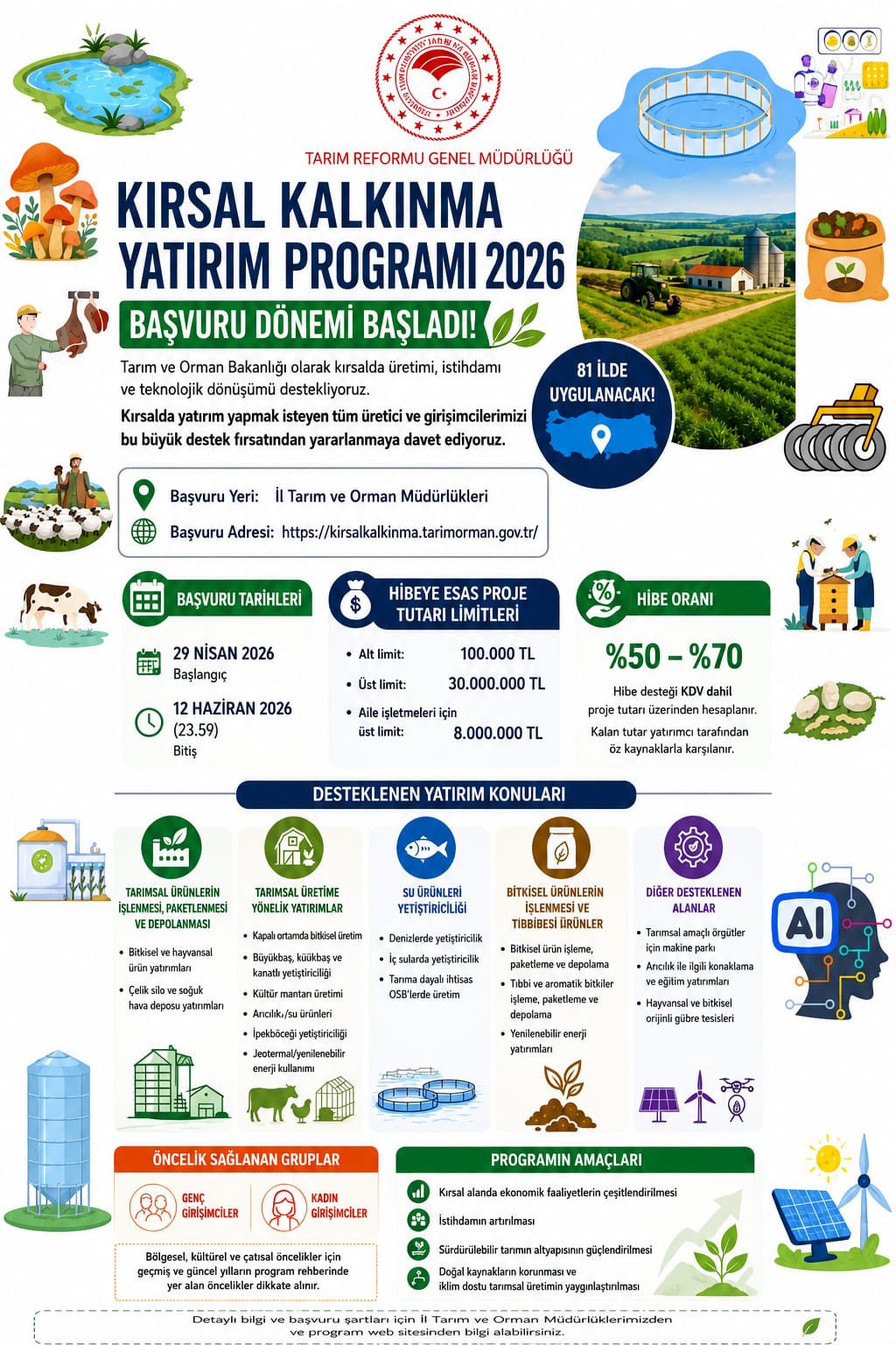 Batman İl Tarım ve Orman Müdürlüğü Duyurdu: Kırsal Kalkınma Yatırım Programı 2026 Başvuruları Başladı