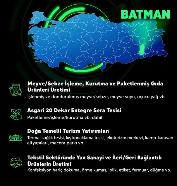 Batman’da Yatırıma Dev Destek: 301 Milyon TL’ye Kadar Teşvik Fırsatı
