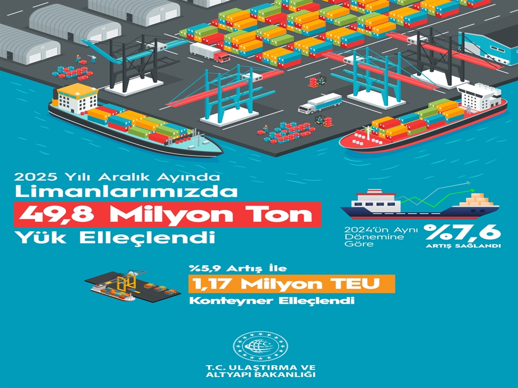 Deniz Ticaretinde Tarihi Rekor: 2025 Yılı En Yüksek Elleçleme Verileriyle Kapatıldı