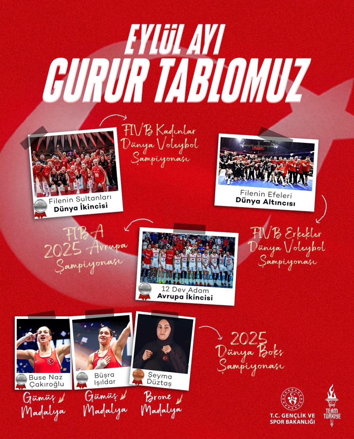 Gençlik ve Spor Bakanı Bak: “Sporcularımız Göğsümüzü Kabartmaya Devam Ediyor”