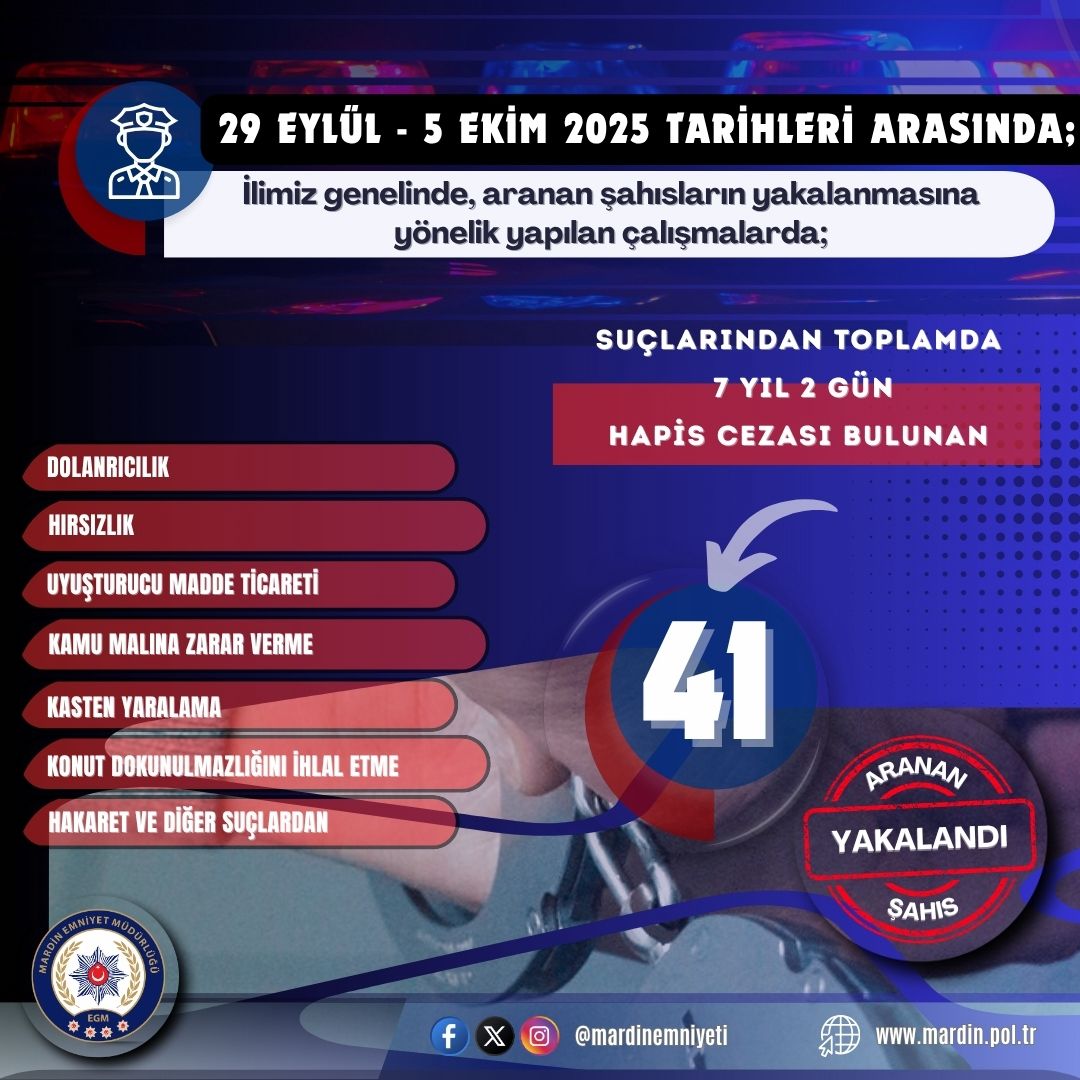 Mardin’de Son Bir Haftada 41 Aranan Şahıs Yakalandı