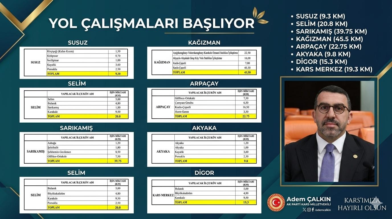 Milletvekili Adem Çalkın Müjdeyi Verdi: Kars Genelinde Asfalt Yol Çalışmaları Başlıyor