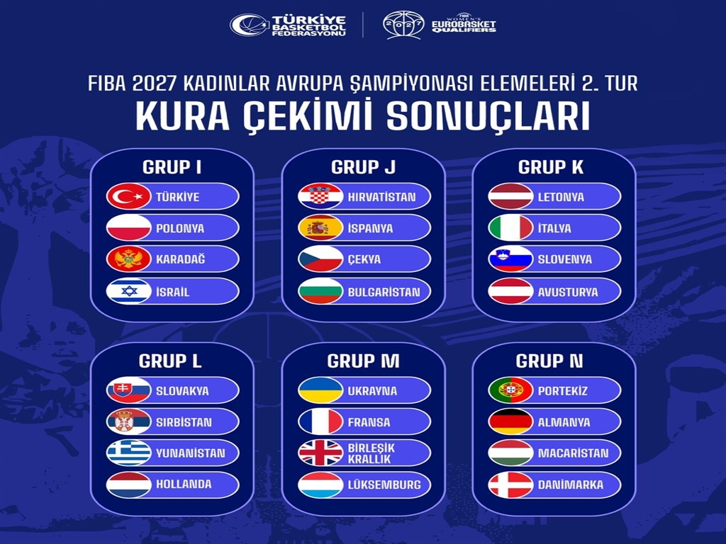 Potanın Perileri’nin Rakipleri Belli Oldu: Türkiye I Grubu’nda
