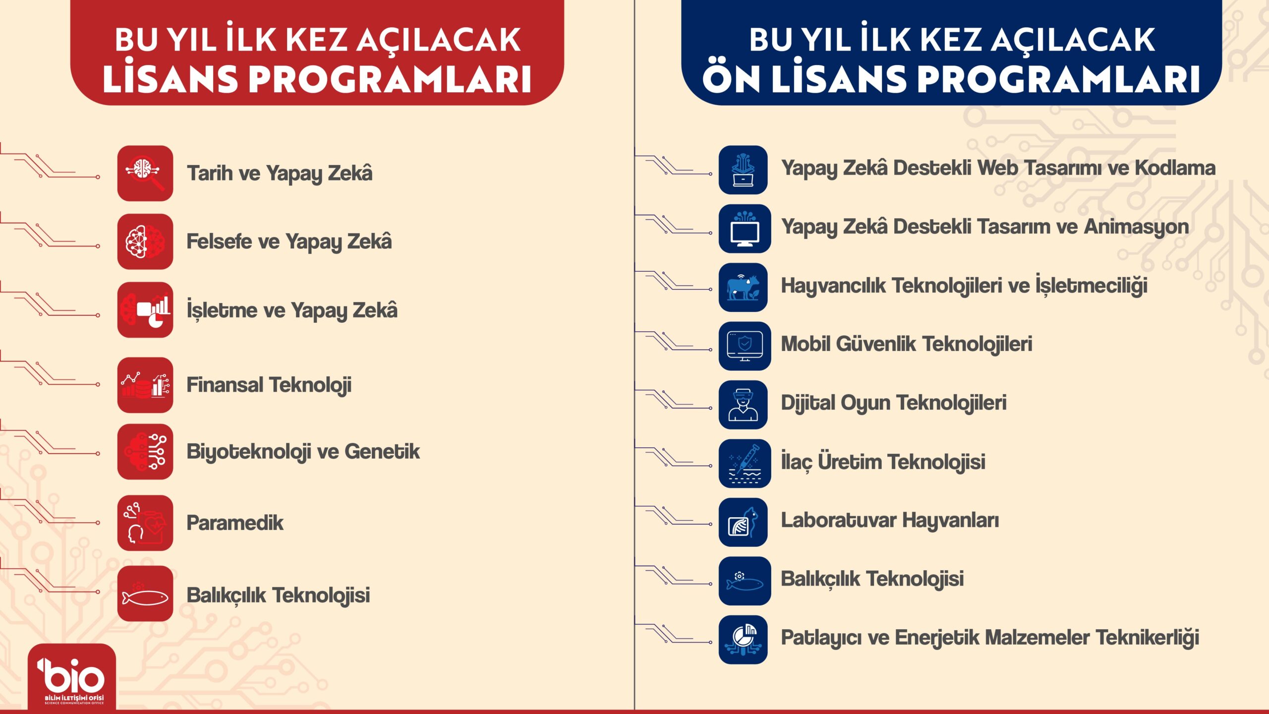 YÖK’ten Yükseköğretimde Geleceğin Mesleklerine Yönelik Tarihi Dönüşüm Adımı